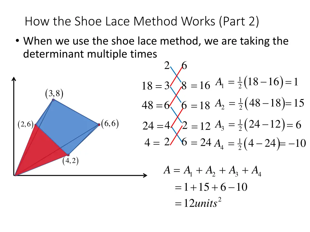 how the shoe lace method works part 2 when