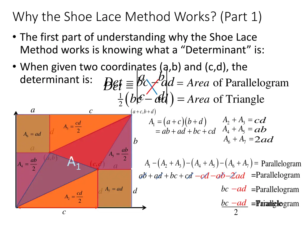 why the shoe lace method works part 1 the first