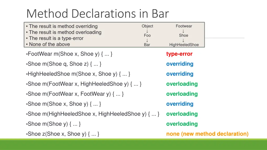 method declarations in bar the result is method 1