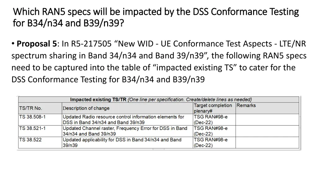 which ran5 specs will be impacted