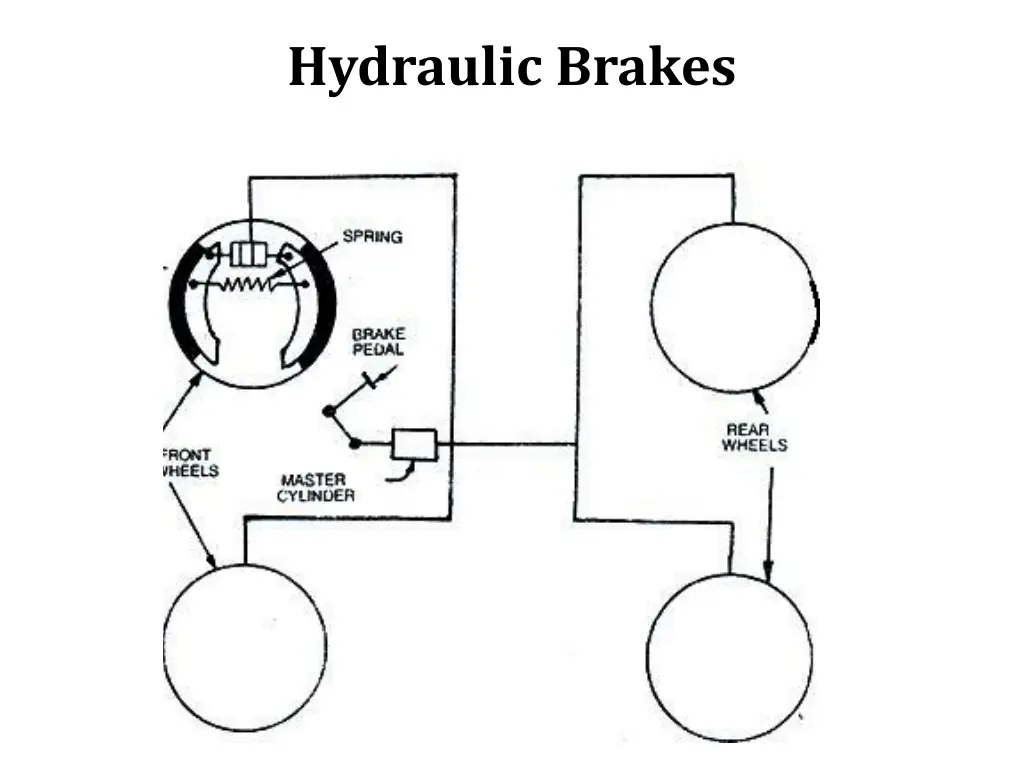 hydraulic brakes 1