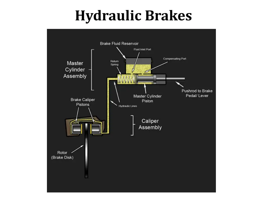 hydraulic brakes