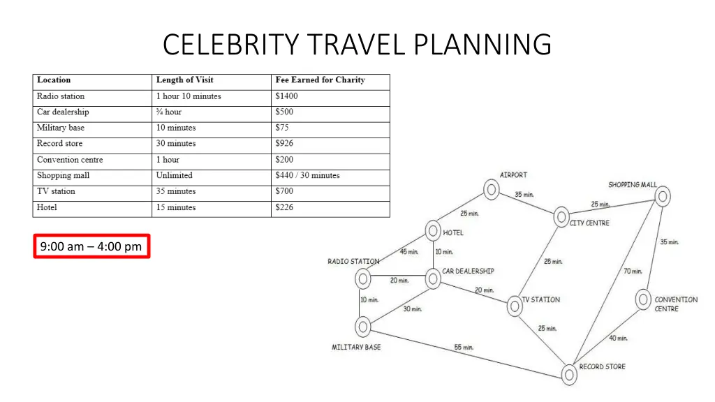 celebrity travel planning