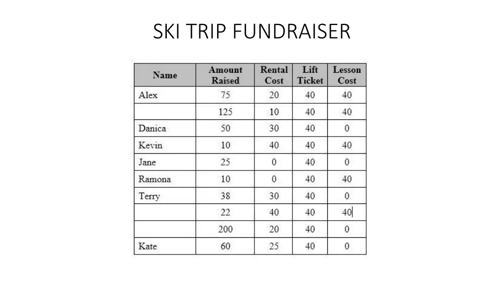 ski trip fundraiser