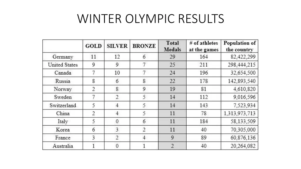 winter olympic results