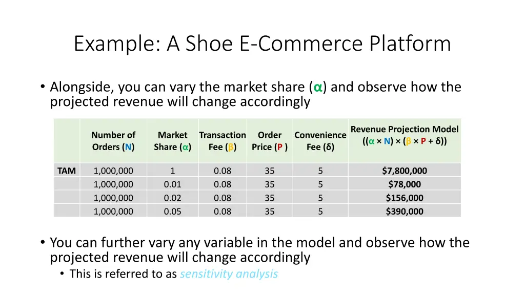 example a shoe e commerce platform 4