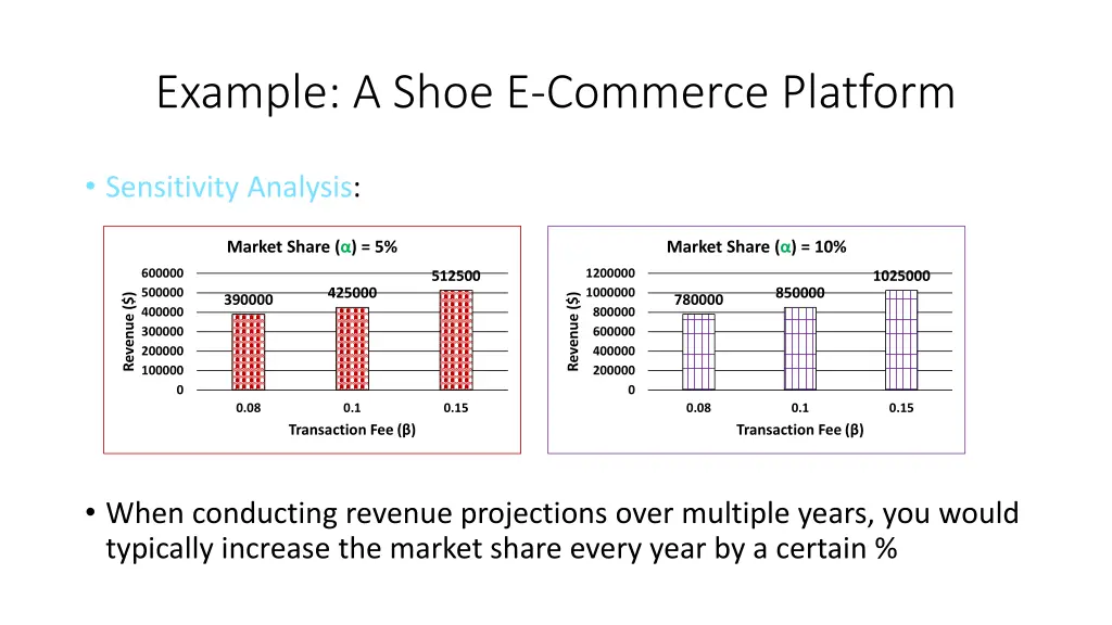 example a shoe e commerce platform 5