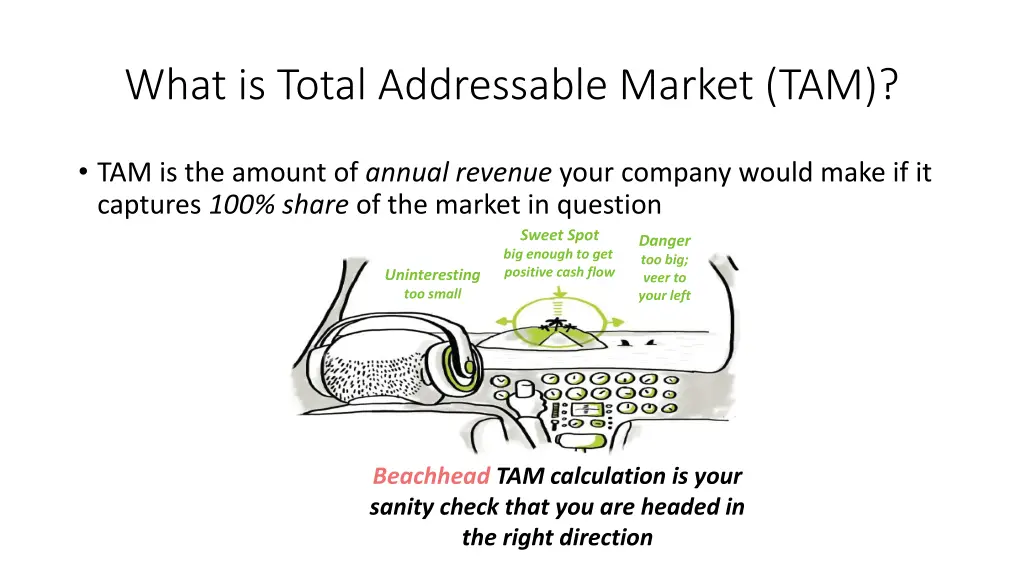 what is total addressable market tam