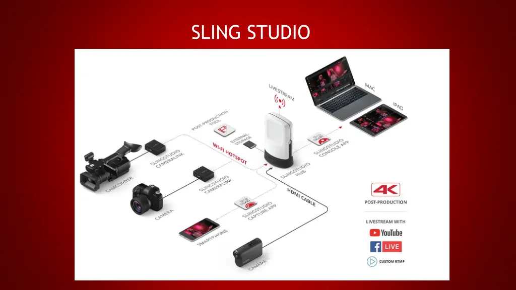 sling studio