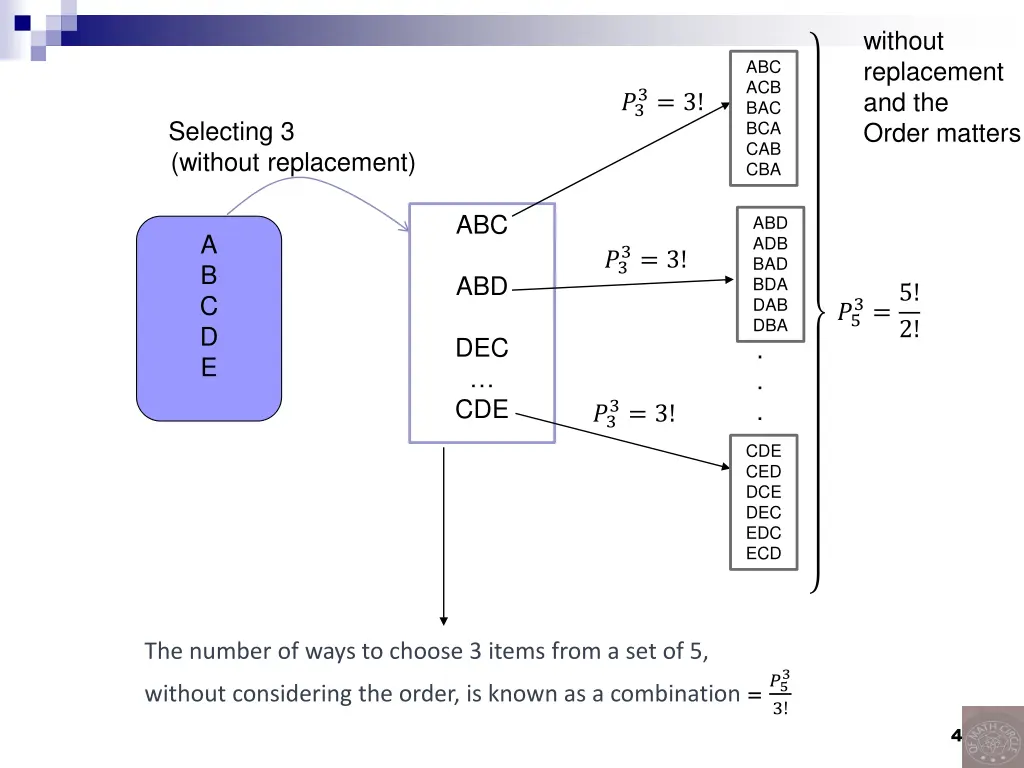 without replacement and the order matters