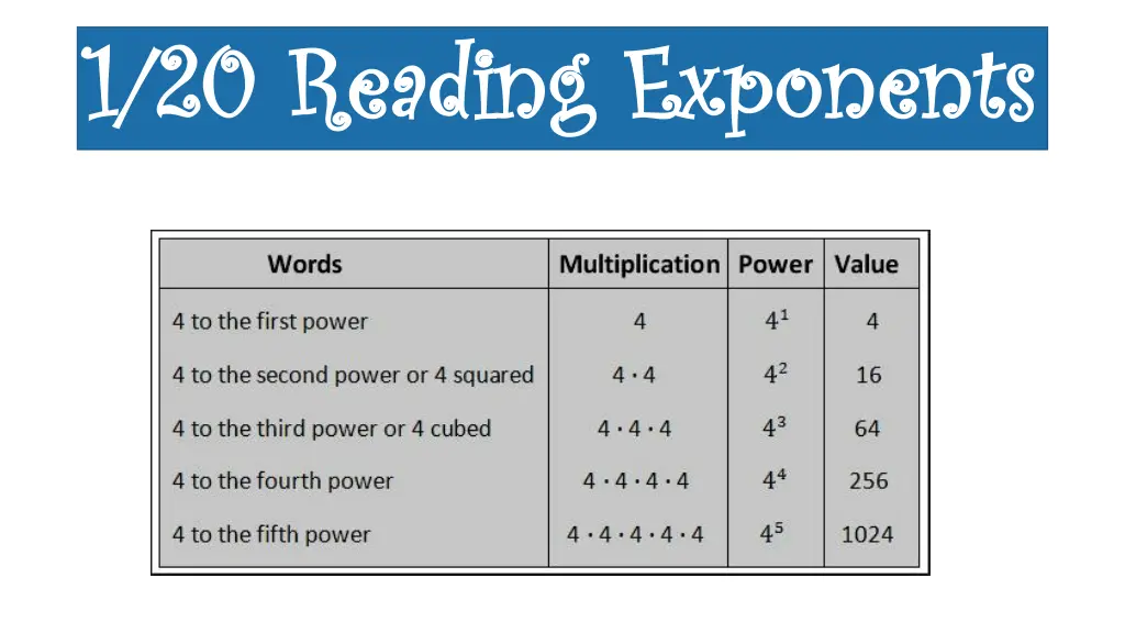 1 20 reading exponents 1 20 reading exponents