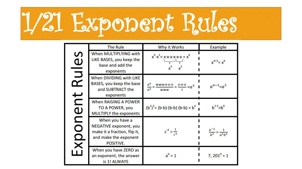 1 21 exponent rules 1 21 exponent rules