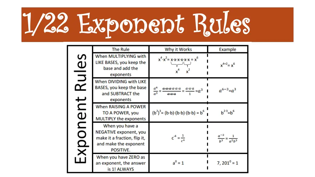 1 22 exponent rules 1 22 exponent rules