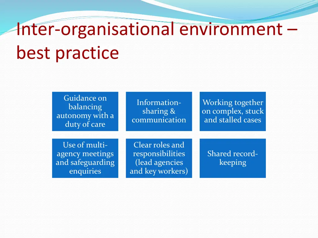 inter organisational environment best practice