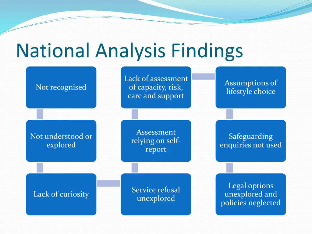 national analysis findings