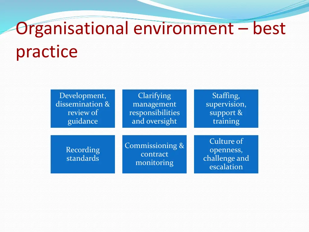 organisational environment best practice