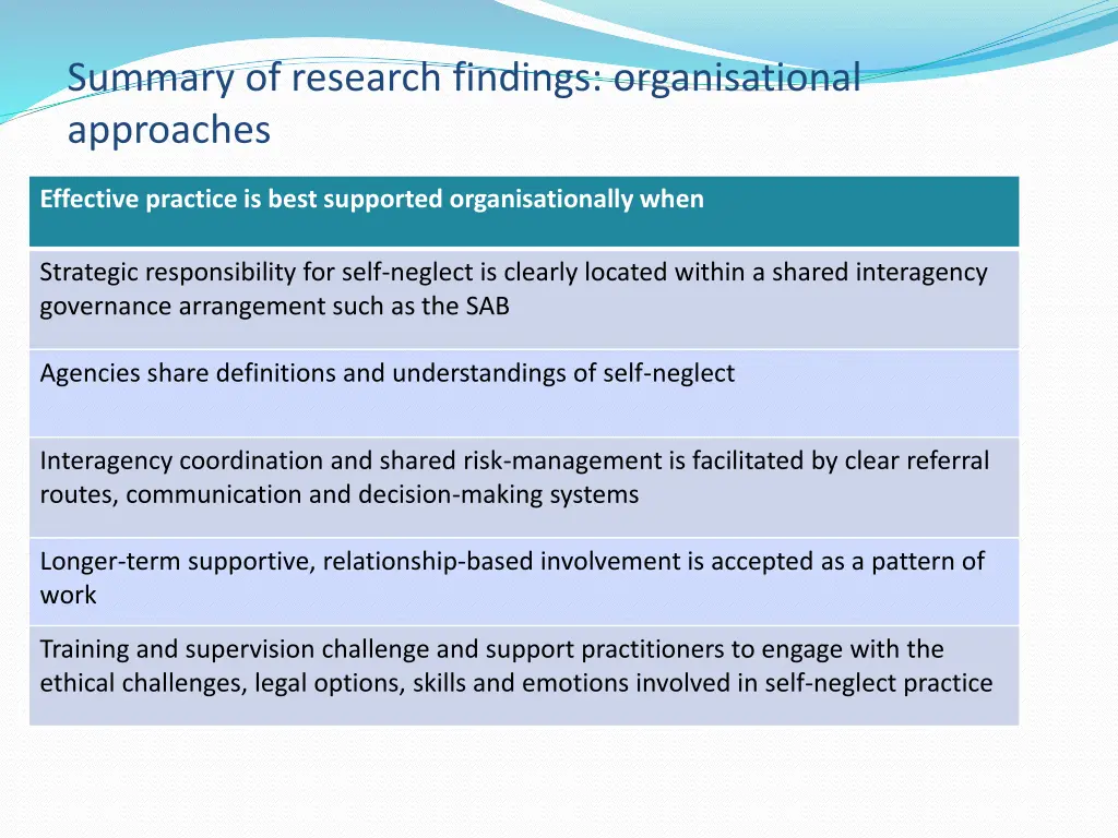 summary of research findings organisational