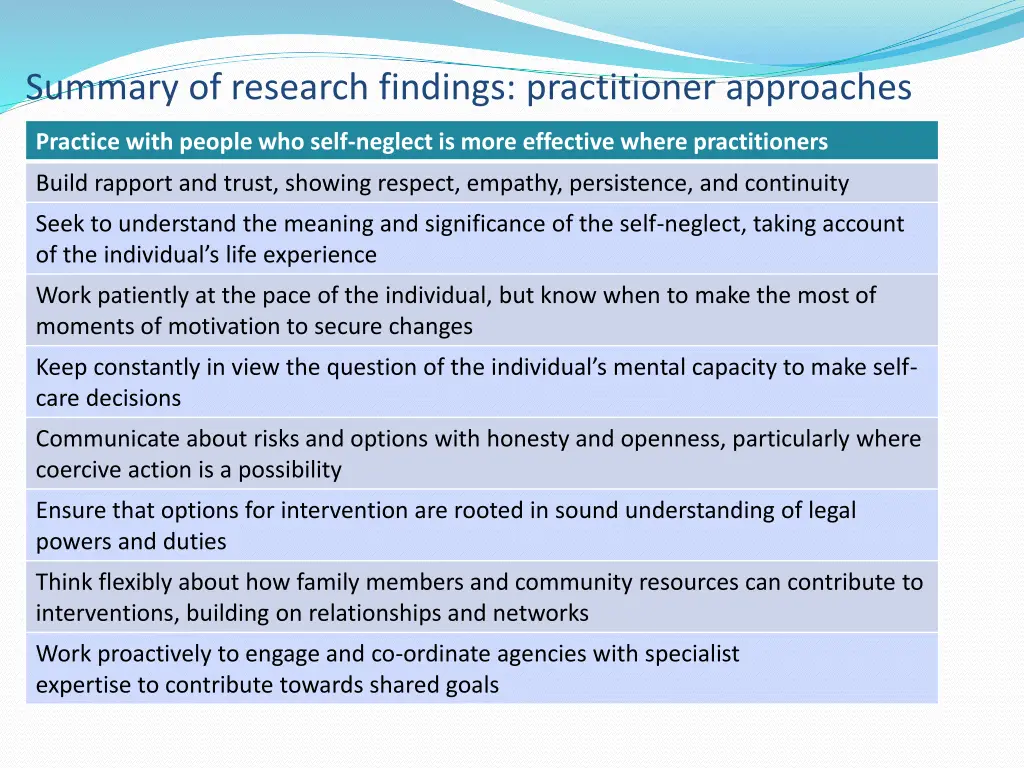 summary of research findings practitioner