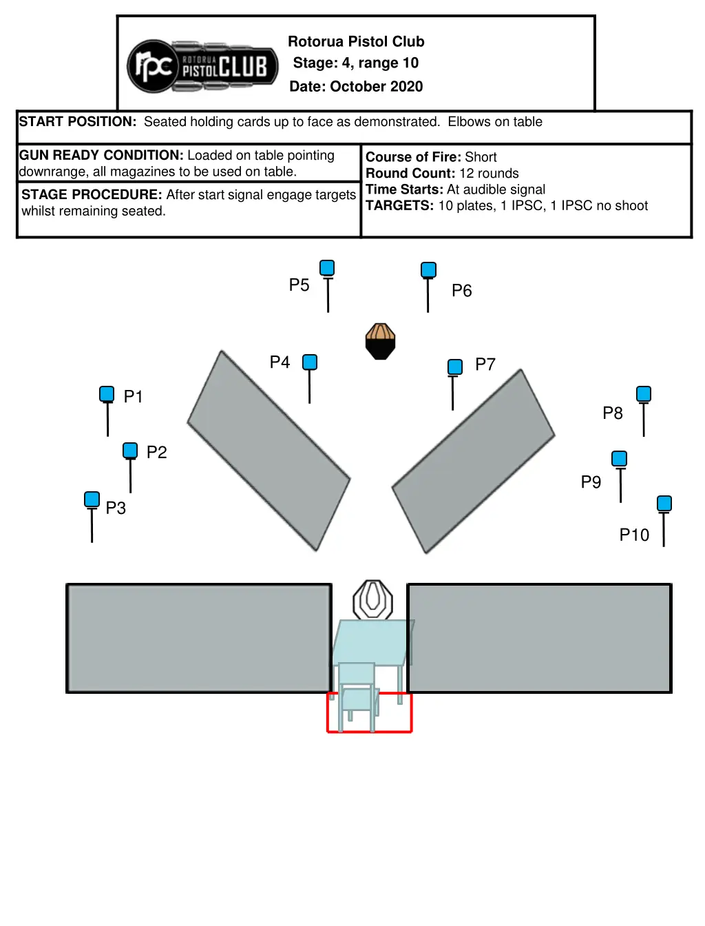 rotorua pistol club stage 4 range 10 date october