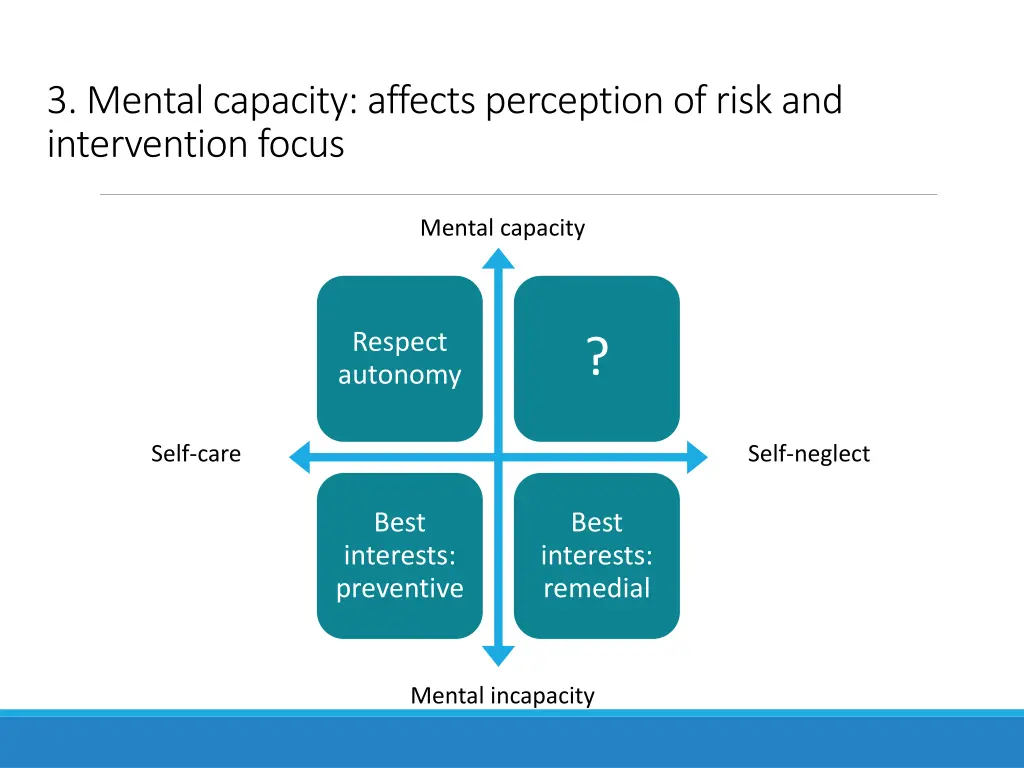 3 mental capacity affects perception of risk