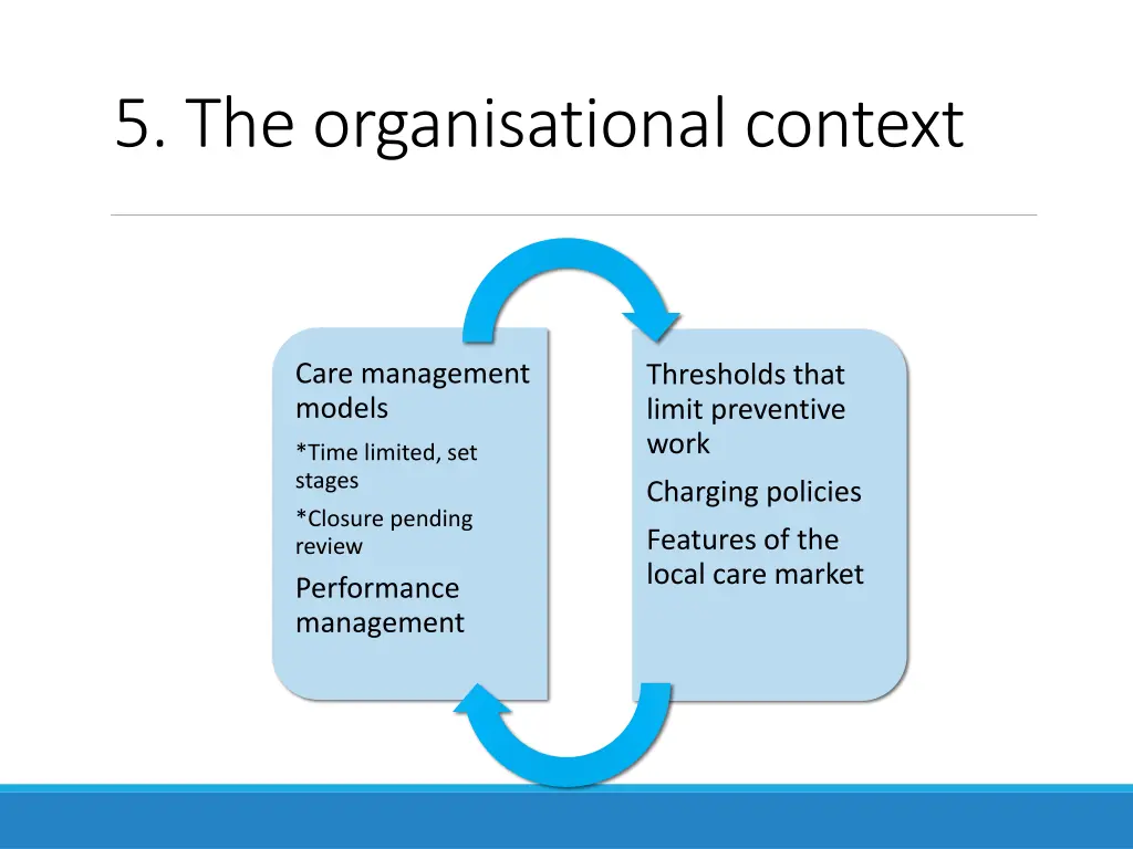 5 the organisational context