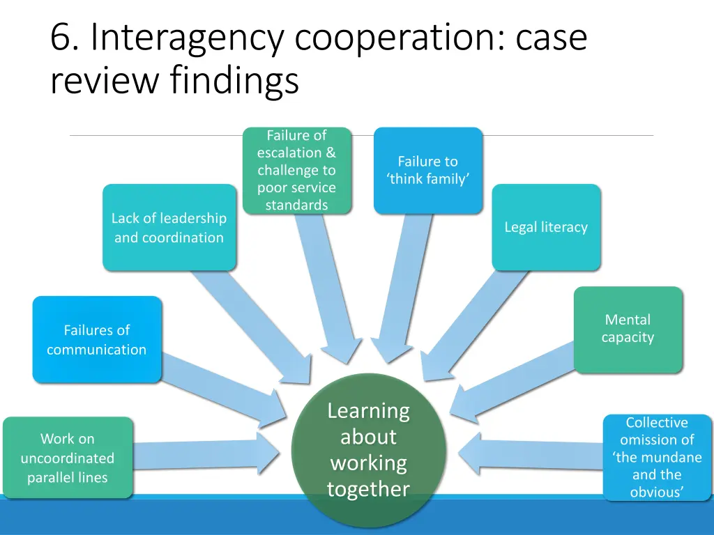 6 interagency cooperation case review findings