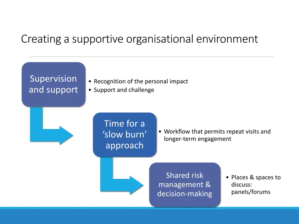 creating a supportive organisational environment