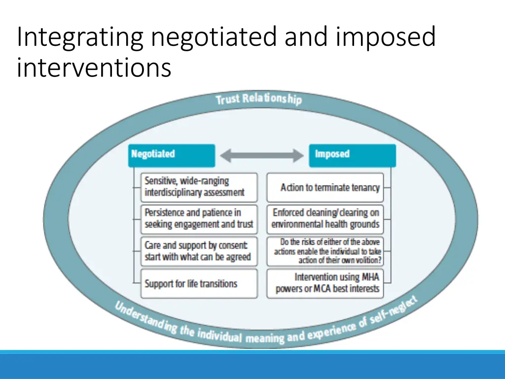 integrating negotiated and imposed interventions