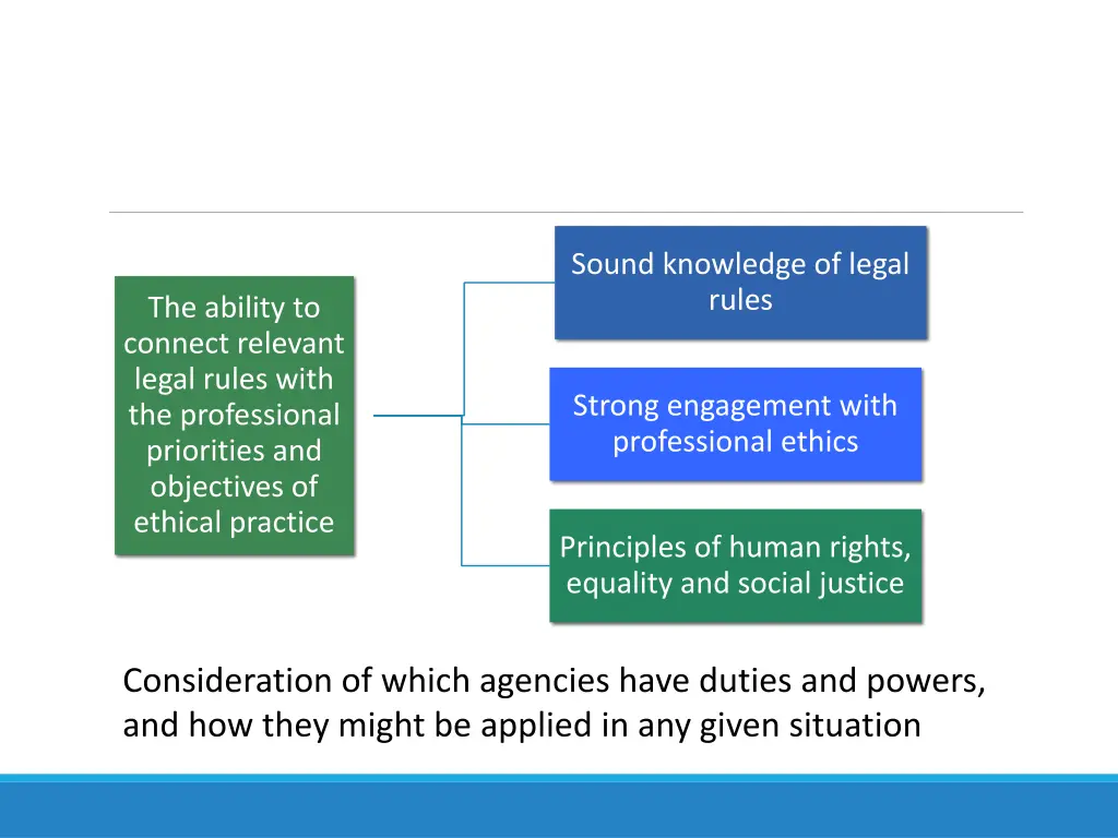 sound knowledge of legal rules