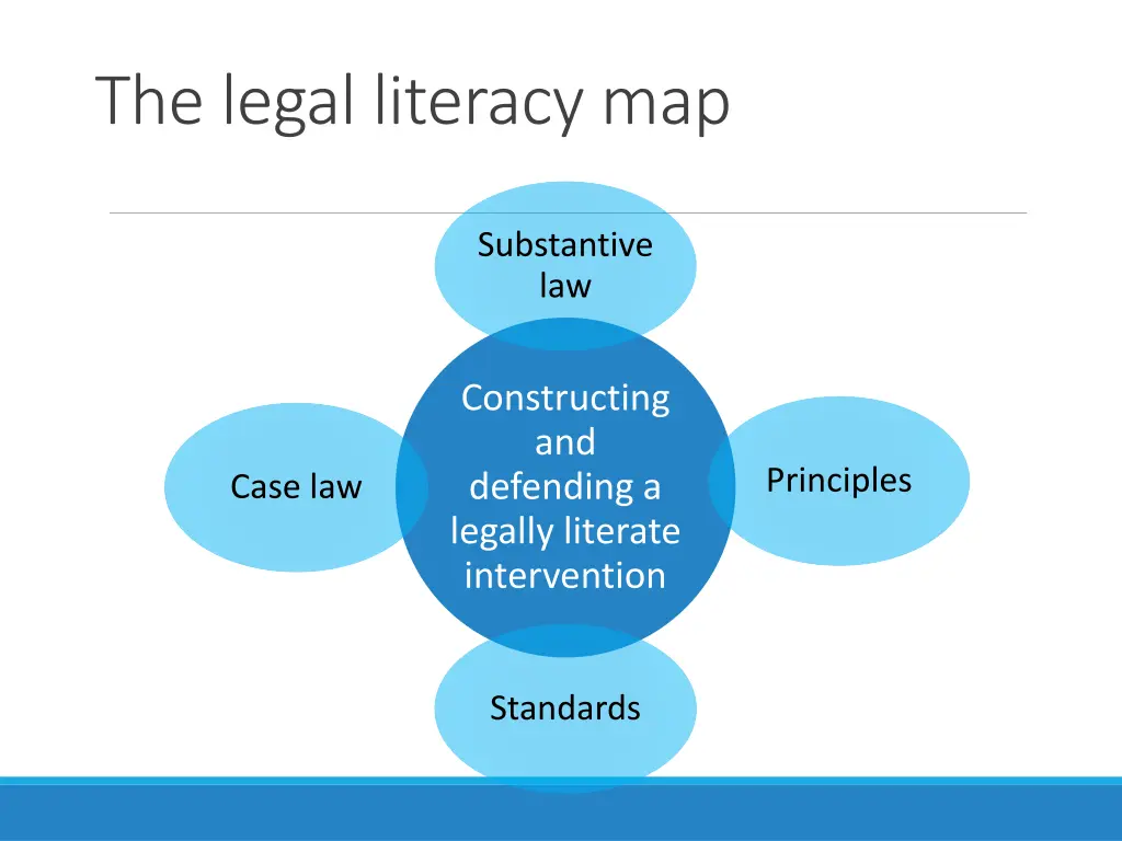 the legal literacy map