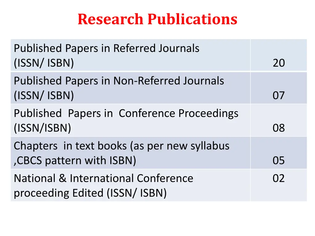 research publications