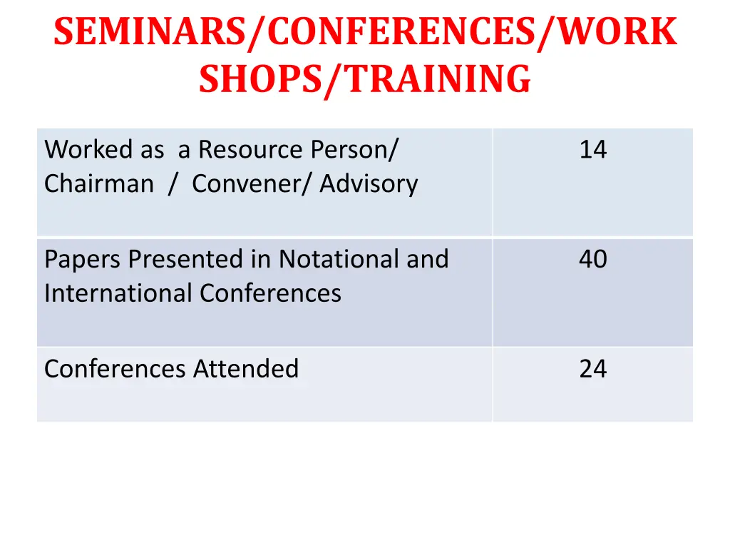 seminars conferences work shops training