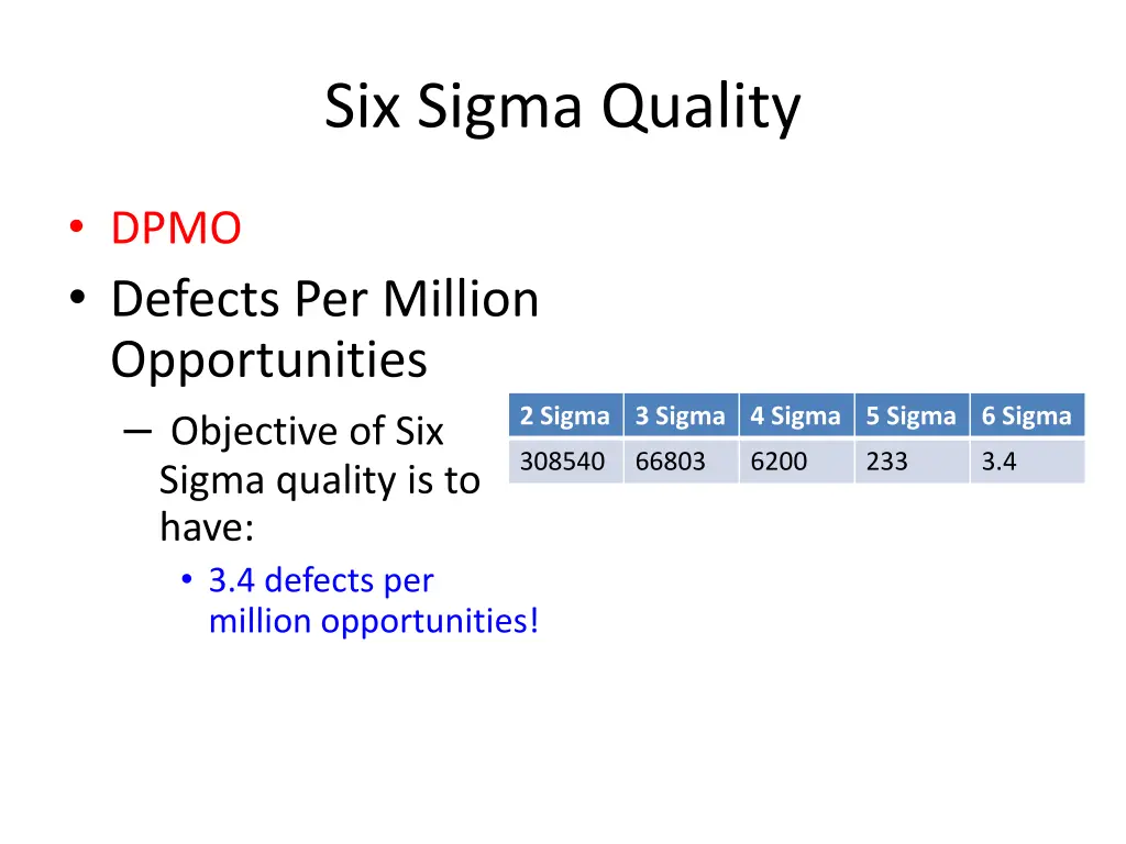 six sigma quality