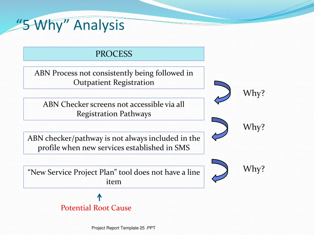 5 why analysis