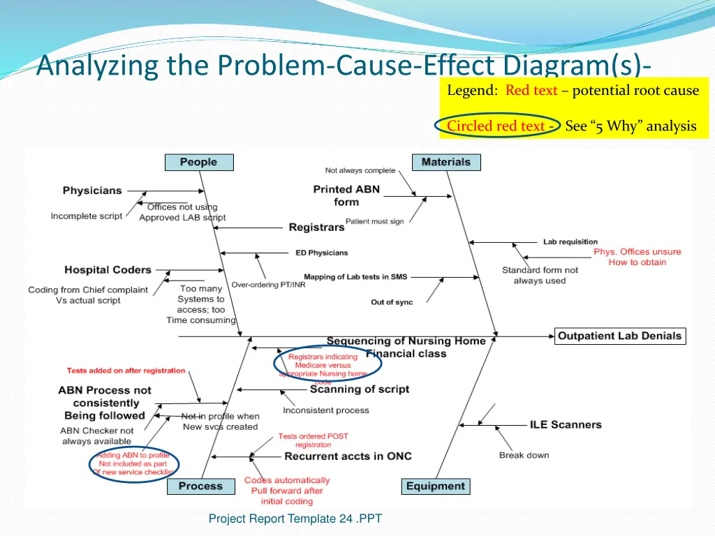 analyzing the problem cause effect diagram s