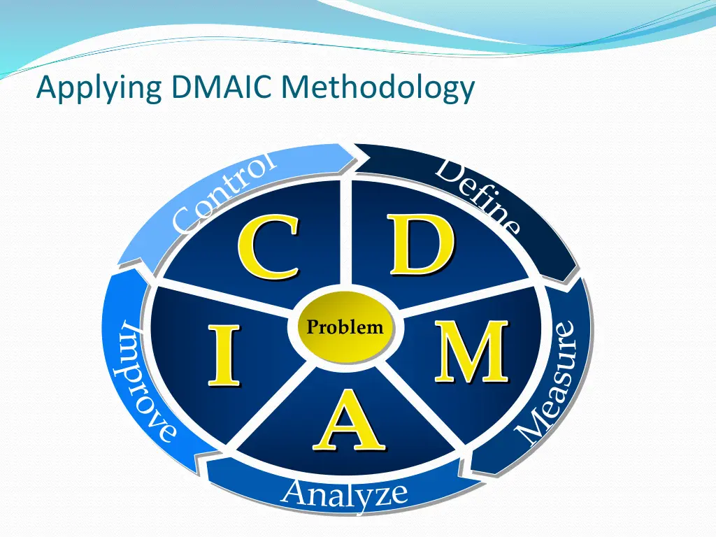 applying dmaic methodology