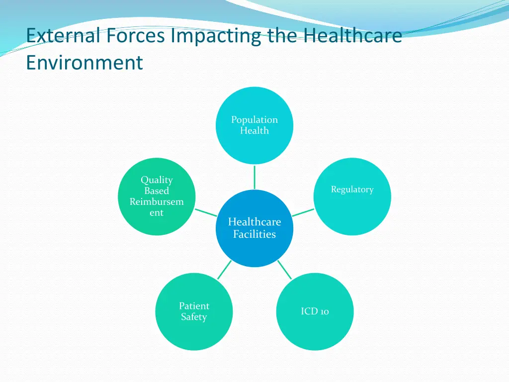 external forces impacting the healthcare