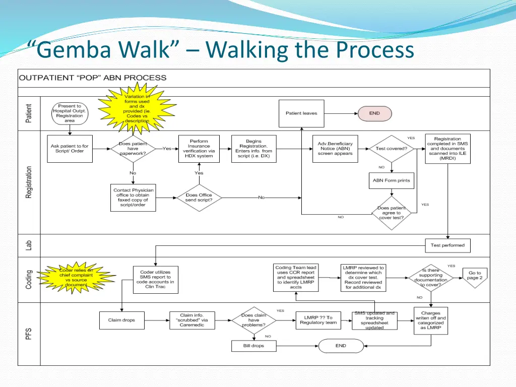 gemba walk walking the process