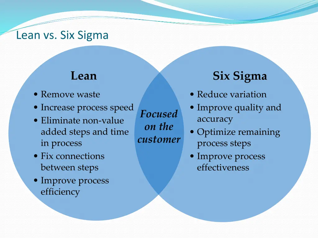 lean vs six sigma