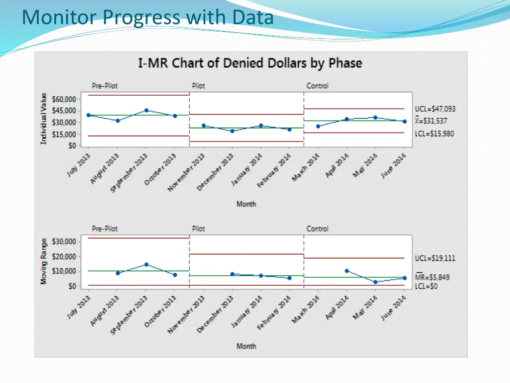 monitor progress with data