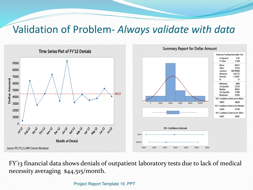 validation of problem always validate with data