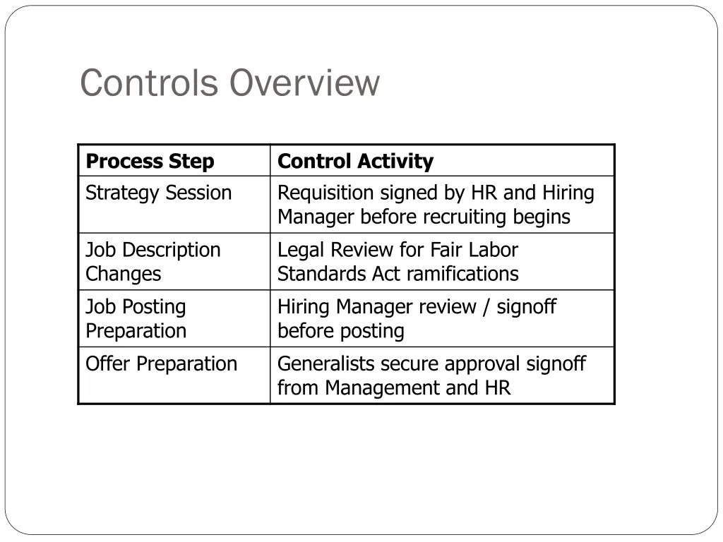 controls overview