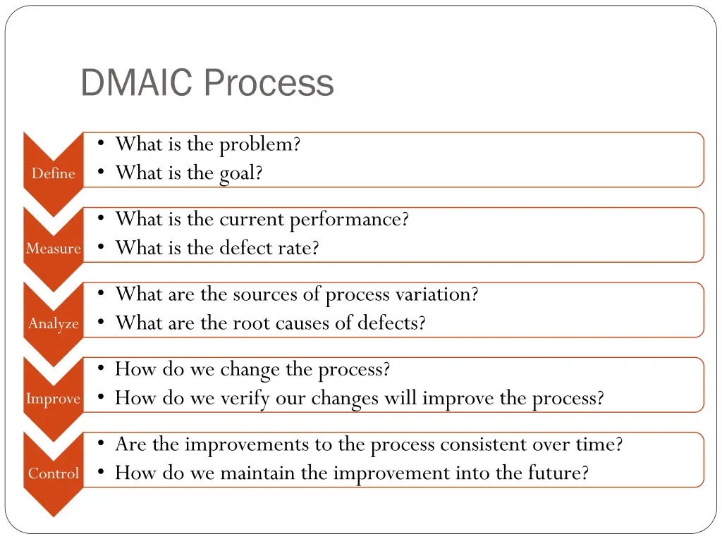 dmaic process