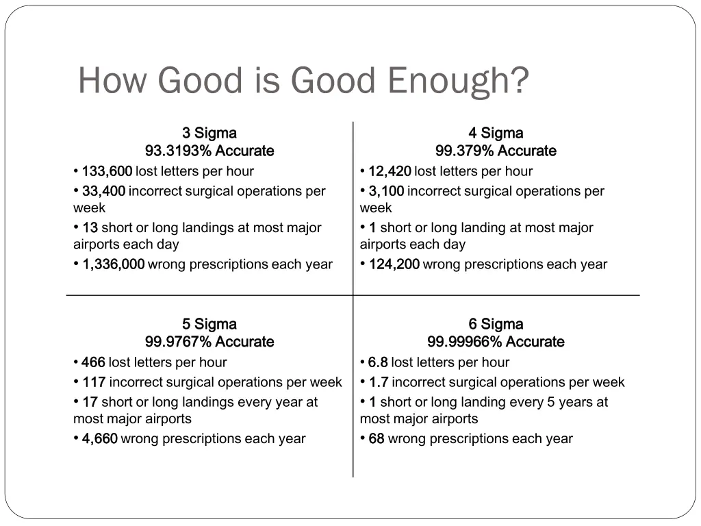 how good is good enough sigma level improvements