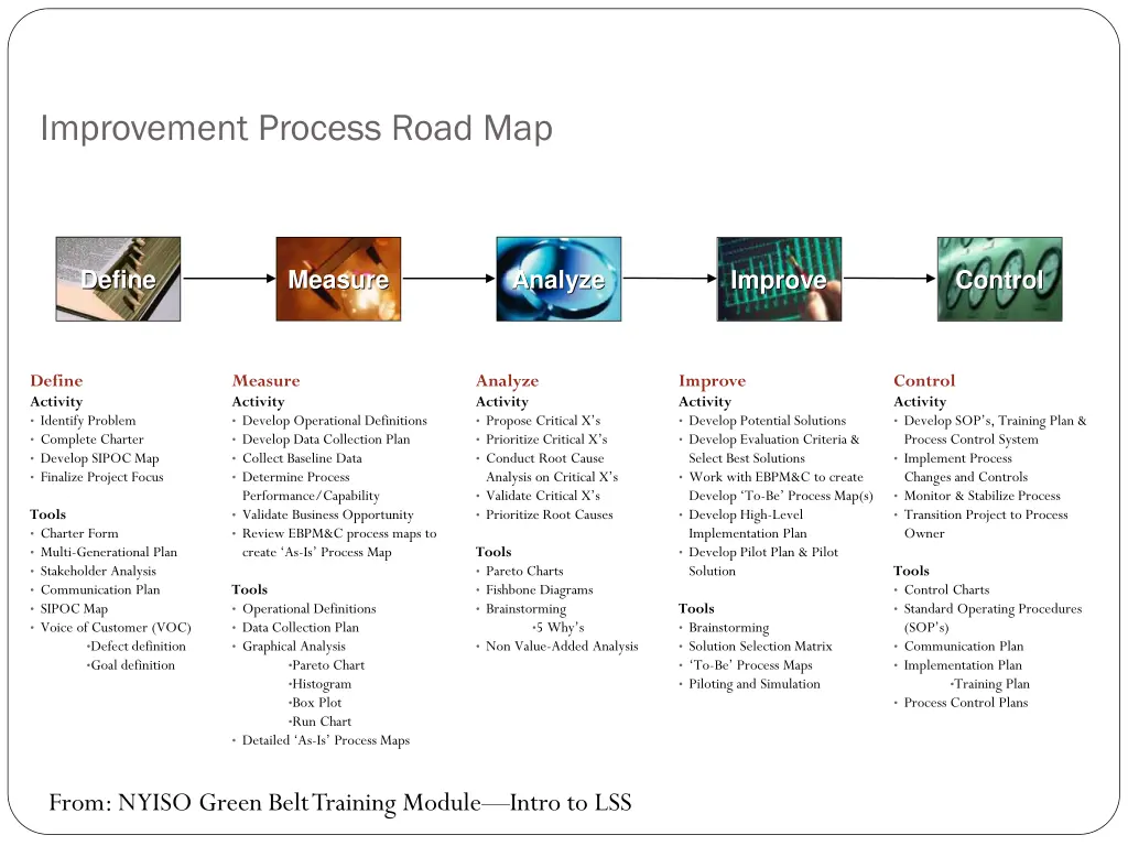 improvement process road map