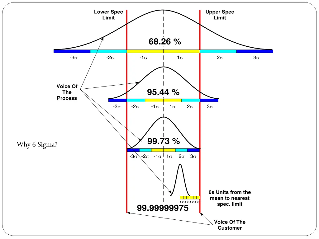 lower spec limit