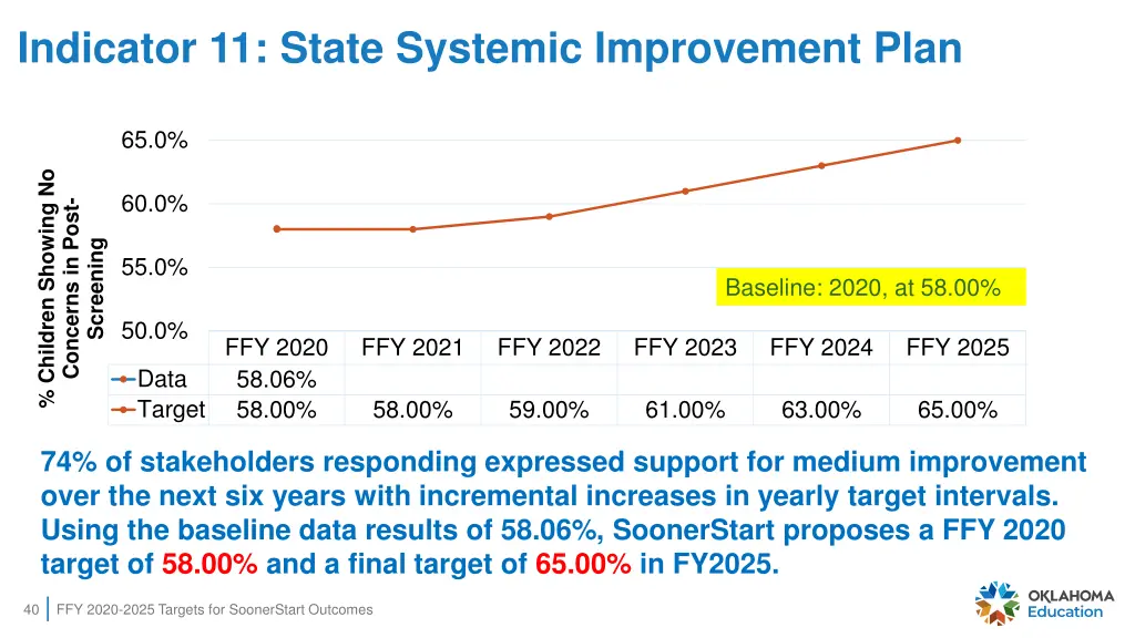 indicator 11 state systemic improvement plan