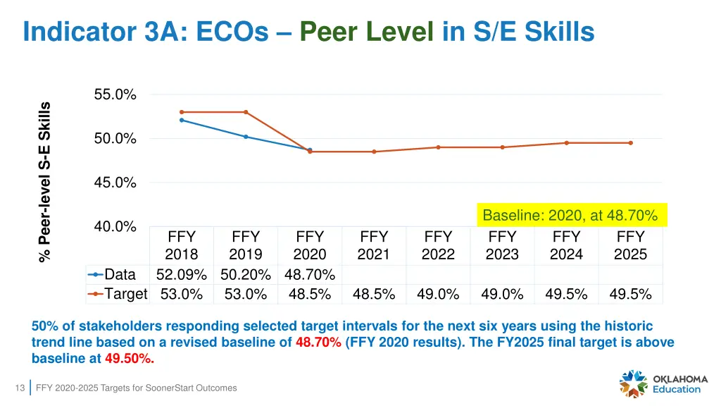 indicator 3a ecos peer level in s e skills