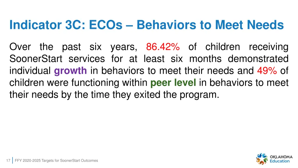 indicator 3c ecos behaviors to meet needs