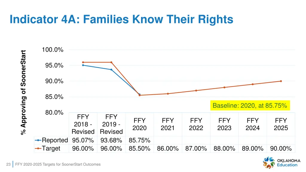 indicator 4a families know their rights